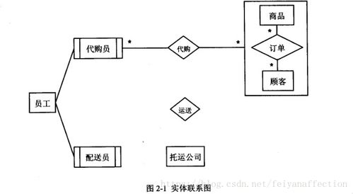2018上半年軟件設(shè)計師上午試題參考答案