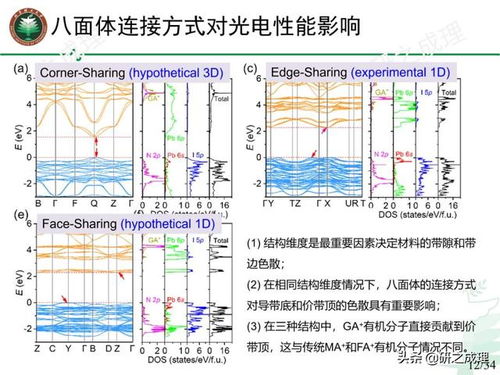 logisim設(shè)計8位alu設(shè)計報告 精品干貨 新型低維鹵化物鈣鈦礦光伏材料的理論設(shè)計...
